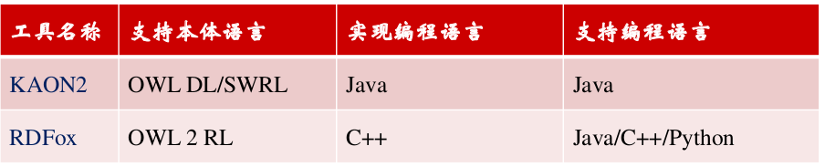 知识图谱入门 (七) 知识推理