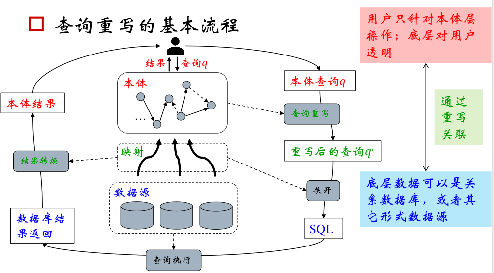 知识图谱入门 (七) 知识推理