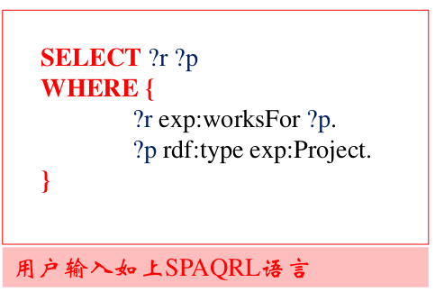 知识图谱入门 (七) 知识推理