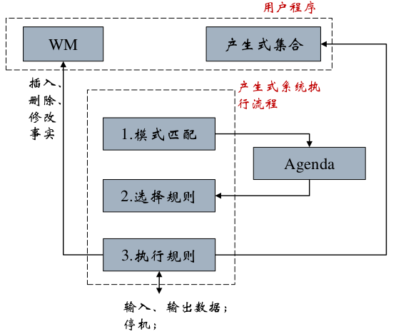 知识图谱入门 (七) 知识推理