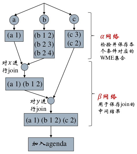 知识图谱入门 (七) 知识推理