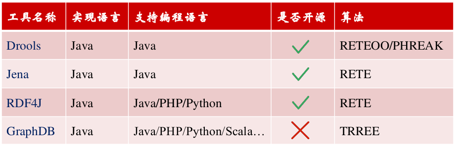 知识图谱入门 (七) 知识推理