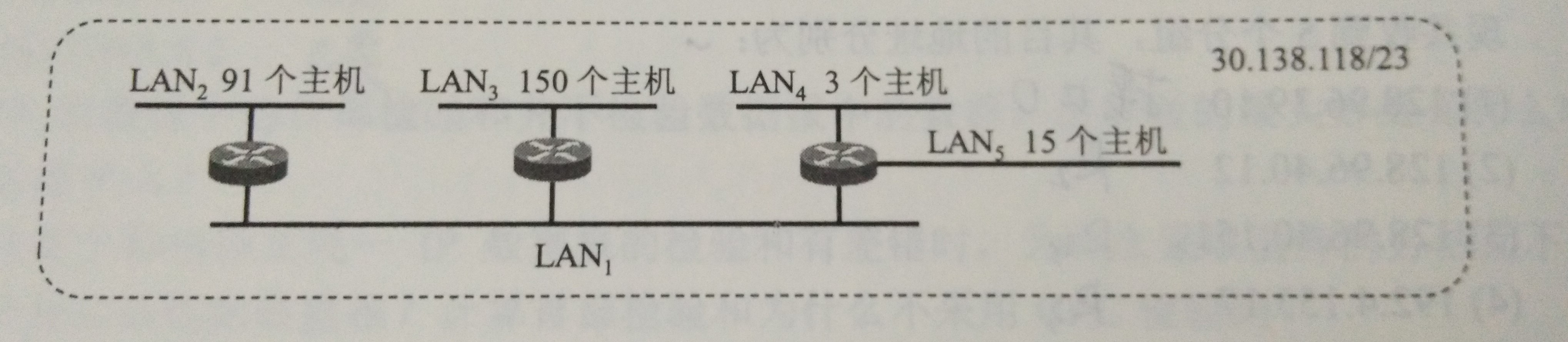 局域网地址块求解 Octoberone的博客 Csdn博客