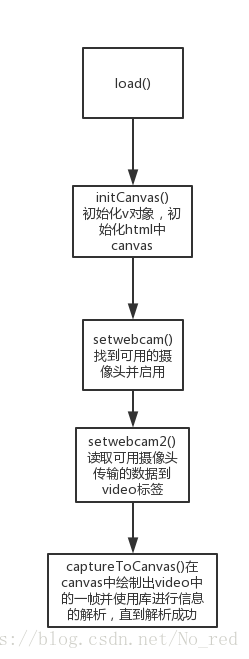 這裡寫圖片描述