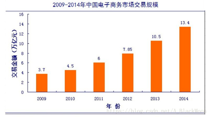 电商项目中的经典问题（二）