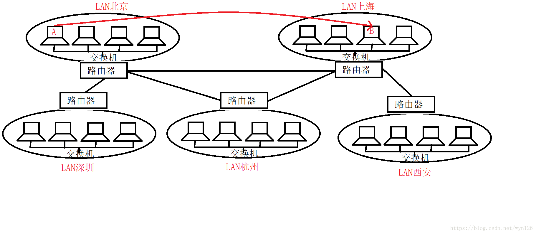 这里写图片描述