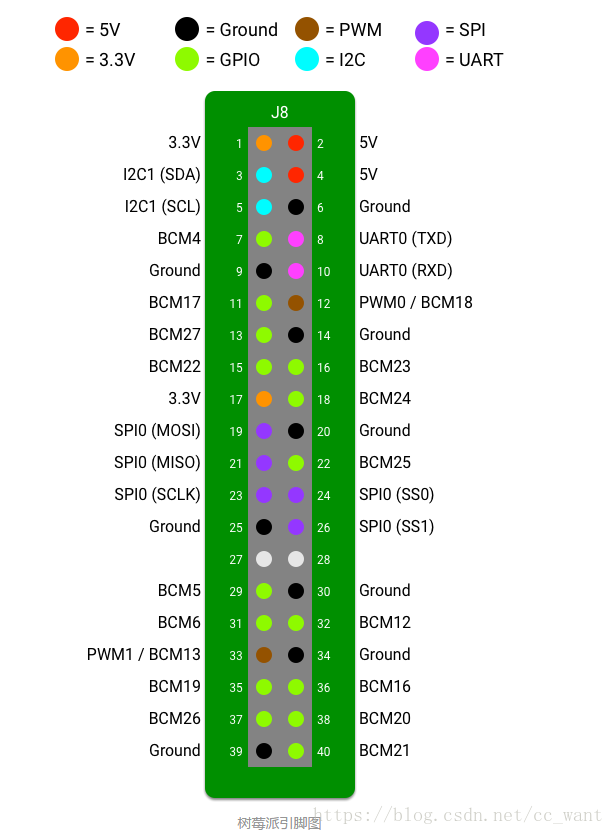 Raspberry Pi 3 GPIO pinout. Raspberry Pi 3 GPIO распиновка. GPIO Raspberry Pi 3 b+. Raspberry Pi 1 model b pinout.
