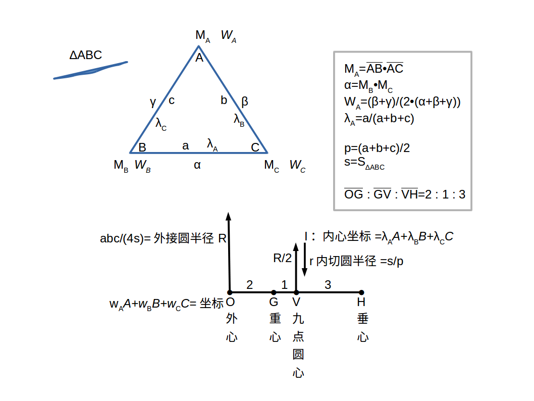 三角形的外心内心重心垂心九点圆心与各圆半径的算法 Hjwang1的博客 Csdn博客