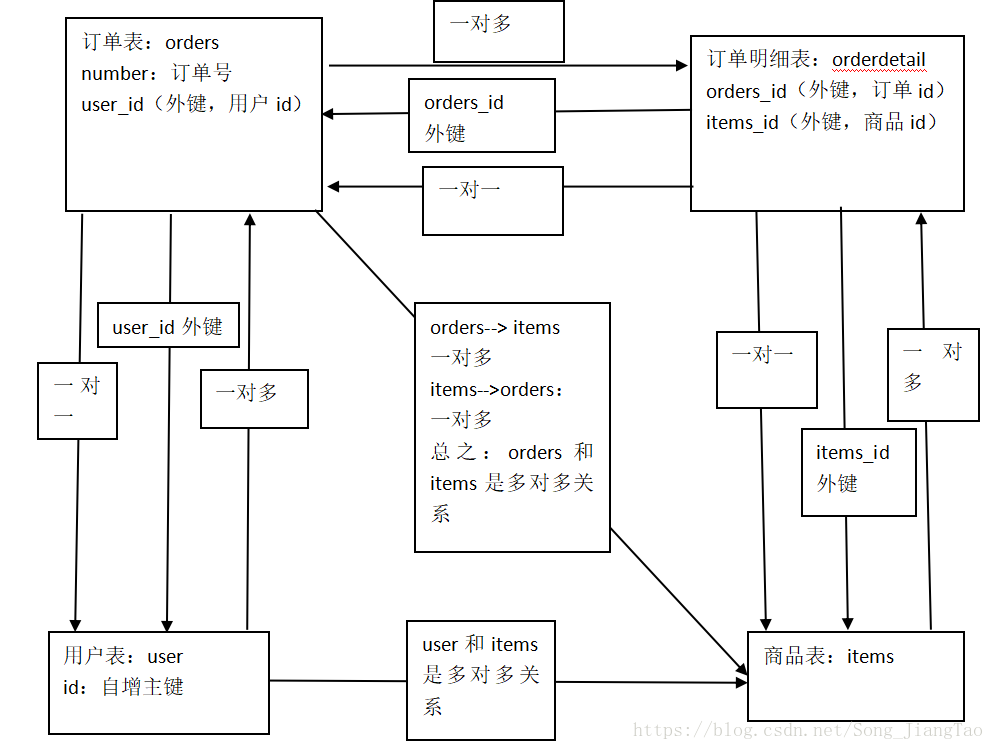 这里写图片描述