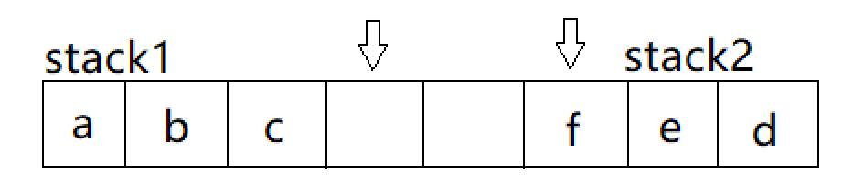 共享栈