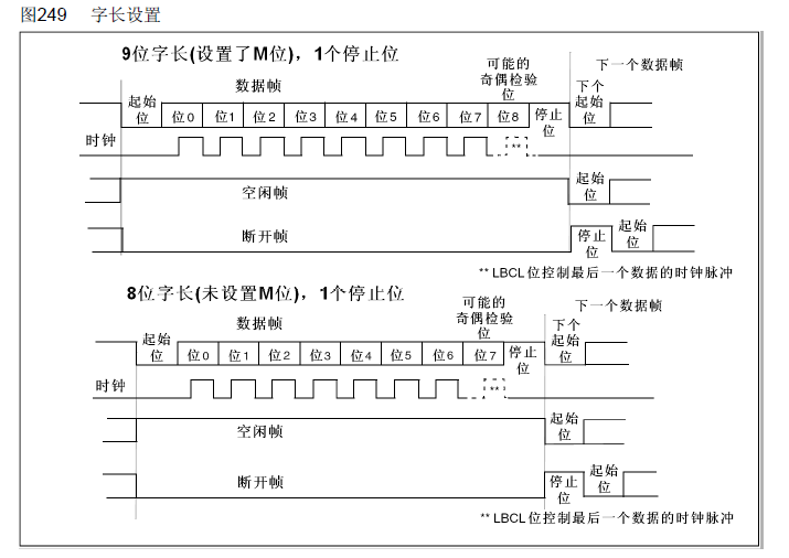 stm32串口工作原理_rs232串口通信原理