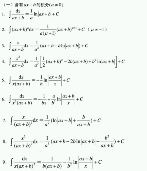 数学基础知识02 常用积分公式 Tongbiaos的博客 Csdn博客 常用积分公式