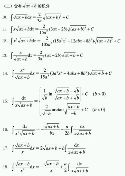 数学基础知识02 常用积分公式 Tongbiaos的博客 程序员its404 常用积分公式 程序员its404