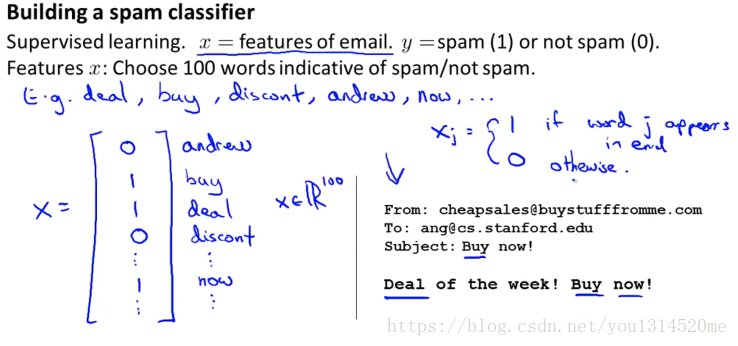 Building_a_spam_classifier