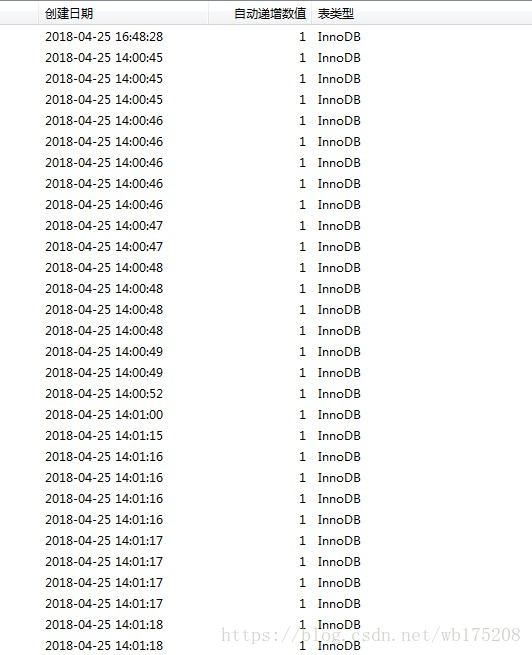 如何清空MySQL表中的数据？