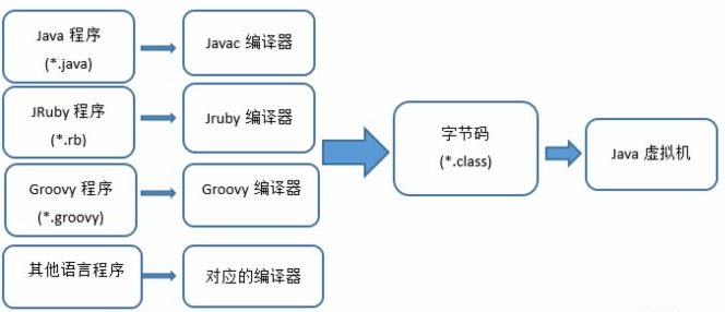 语言无关性