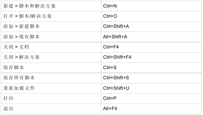 windws10下Loadrunner12的使用教程详解