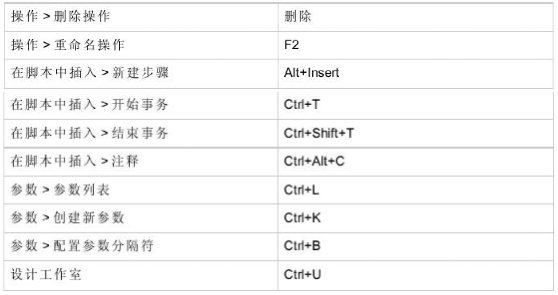 windws7下Loadrunner12的使用教程详解「建议收藏」