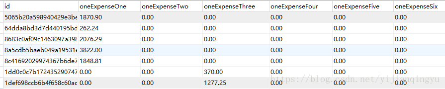 如何实现MySQL中的列转行操作？