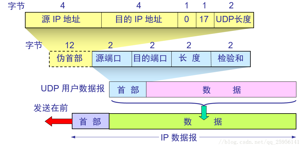 这里写图片描述