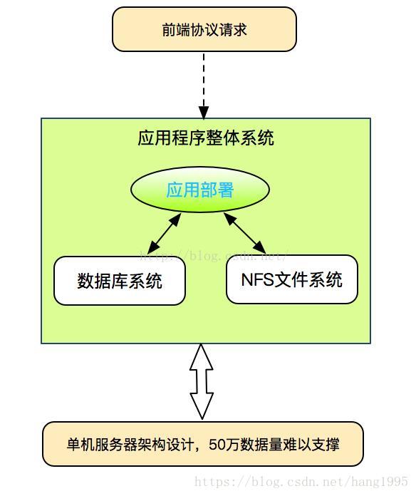 這裡寫圖片描述