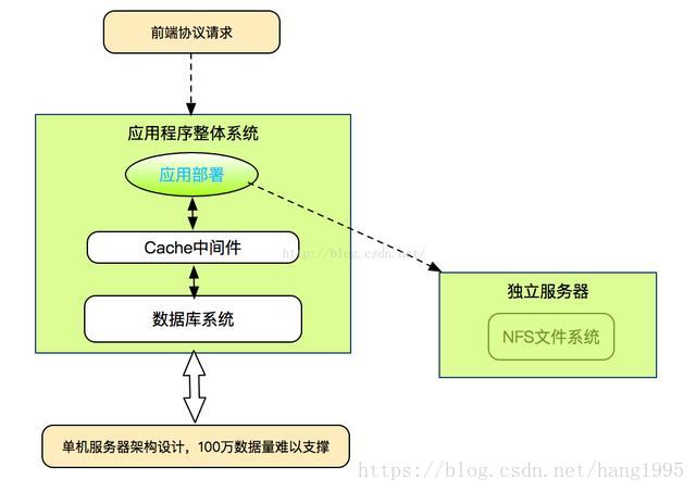 這裡寫圖片描述