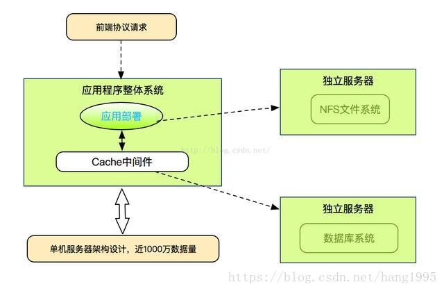 這裡寫圖片描述