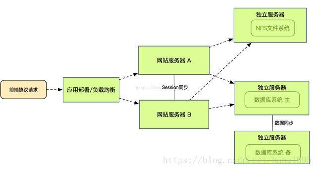 這裡寫圖片描述