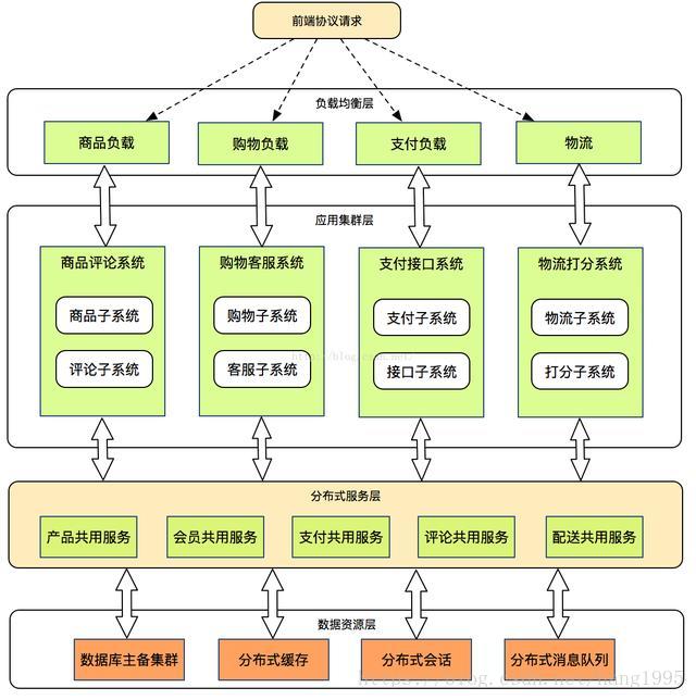 這裡寫圖片描述