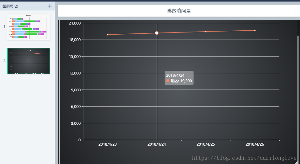 分享2个在线图表制作工具