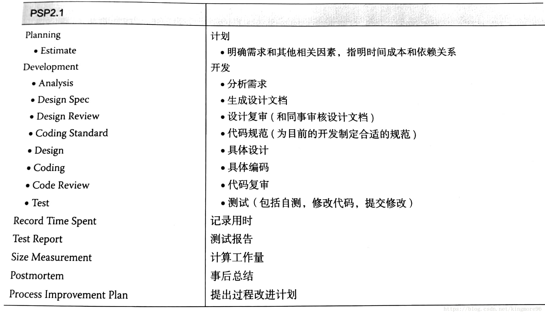 软件工程师的任务清单