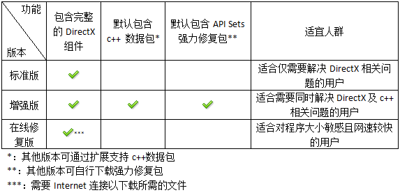 directx修复工具强力修复(Linux可用的工具)