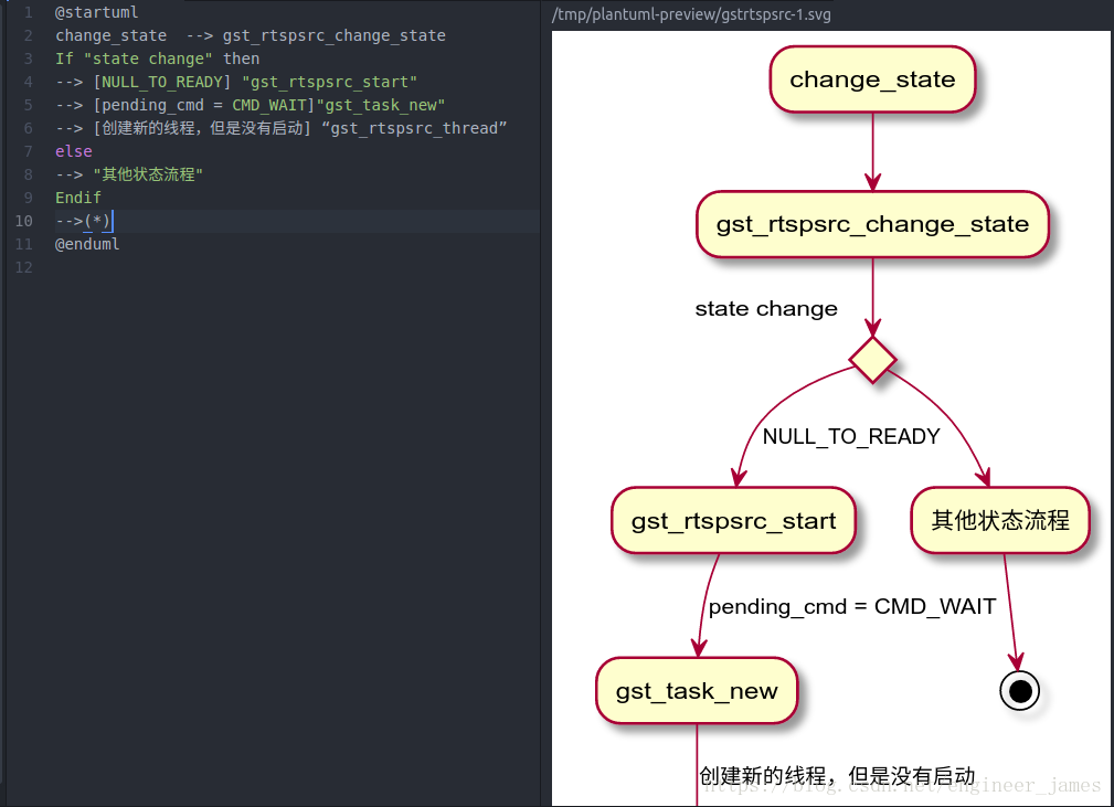 plant uml preview