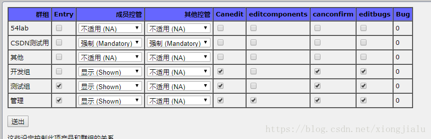 Bugzilla一些权限设置（bug，项目的权限）