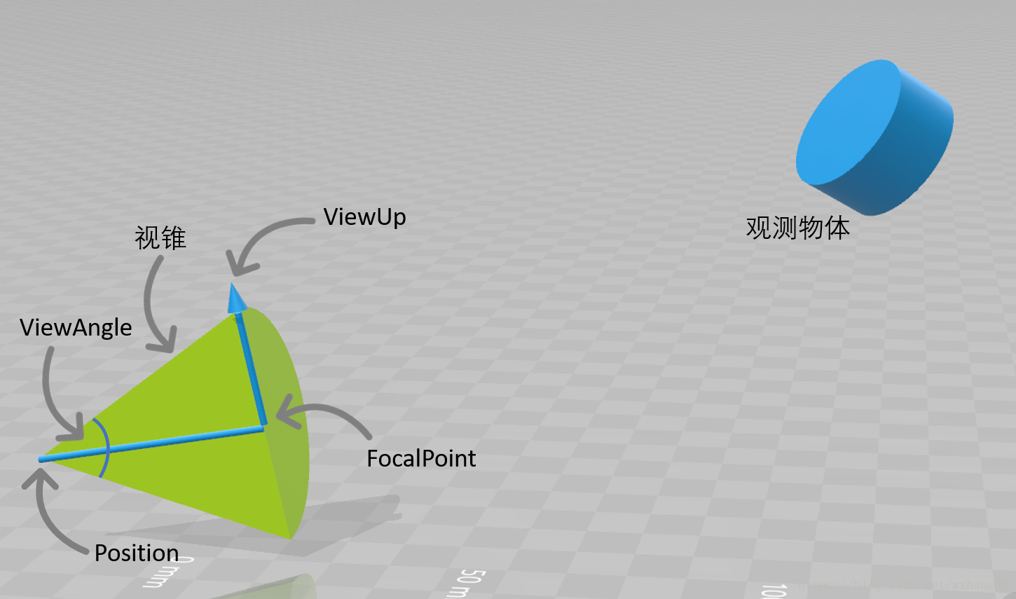 视锥体模型示意图