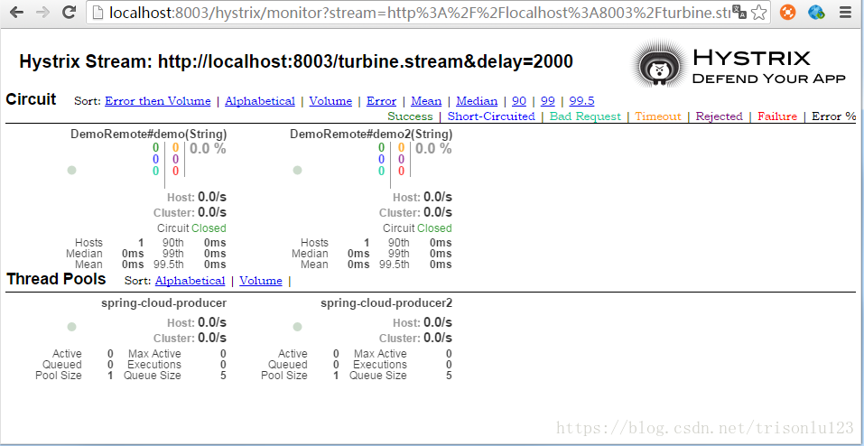 Hystrix-Dashboard-Turbine