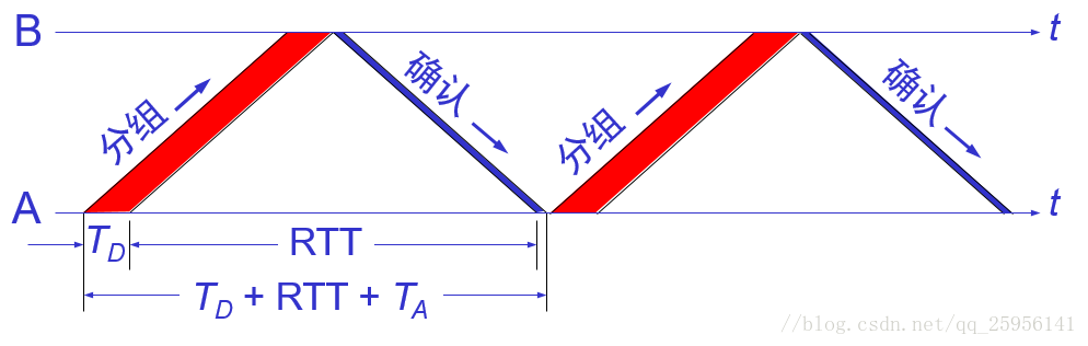 这里写图片描述