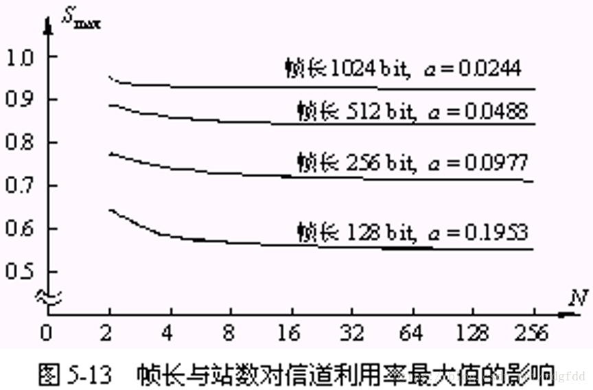 计算机网络之局域网使用广播信道的数据链路层1概述及传统以太网