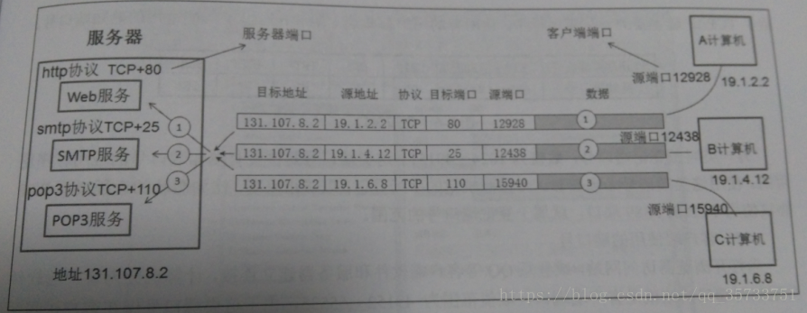 这里写图片描述