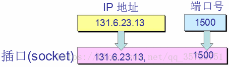 15-传输层协议和应用层协议