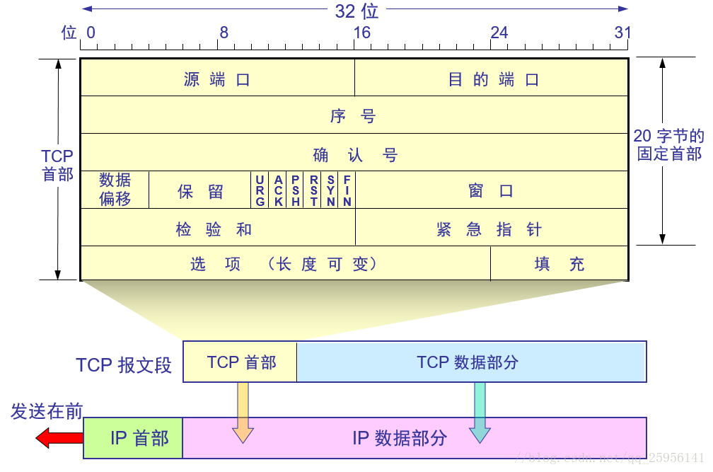 这里写图片描述