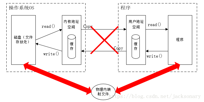 这里写图片描述