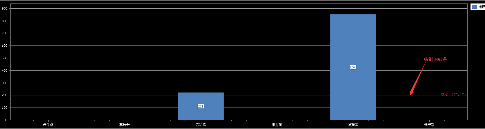 ChartControl绘制图形，添加线条的方法