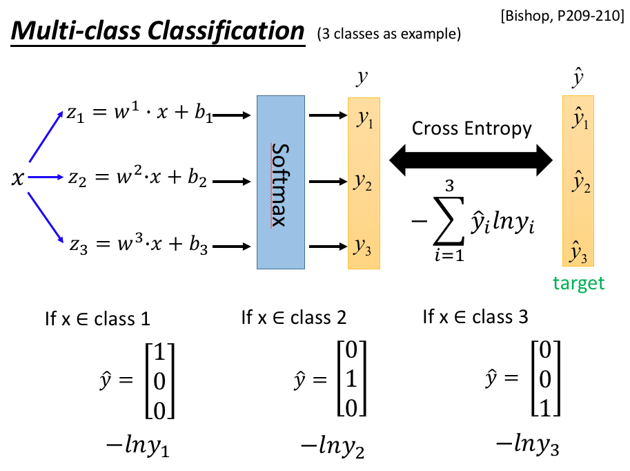 TensorFlow基础系列（softmax回归）_tensflow Softmax回归_Ding_xiaofei的博客-CSDN博客