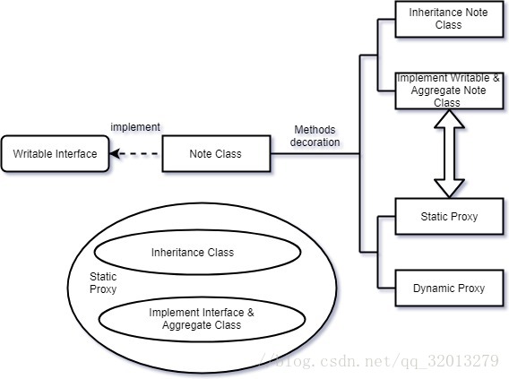 Flow-process diagram