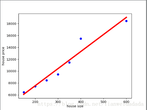python  sklern学习 波士顿房屋价格预测（线性回归）