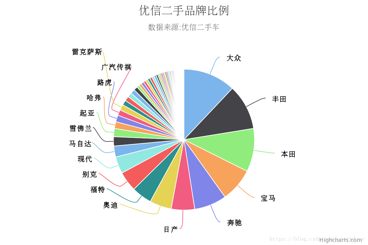 品牌比例