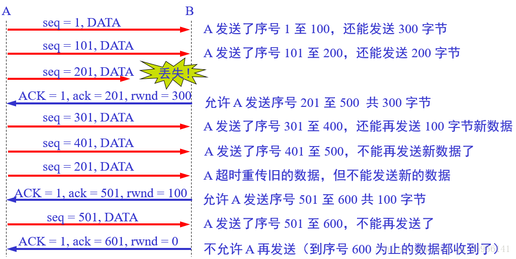 这里写图片描述