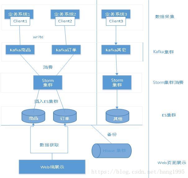 這裡寫圖片描述