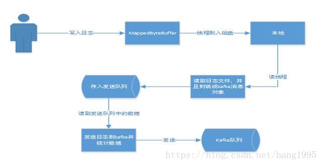 這裡寫圖片描述